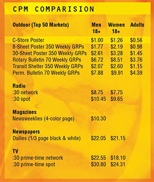 GO Media CPI Cost Per Impression